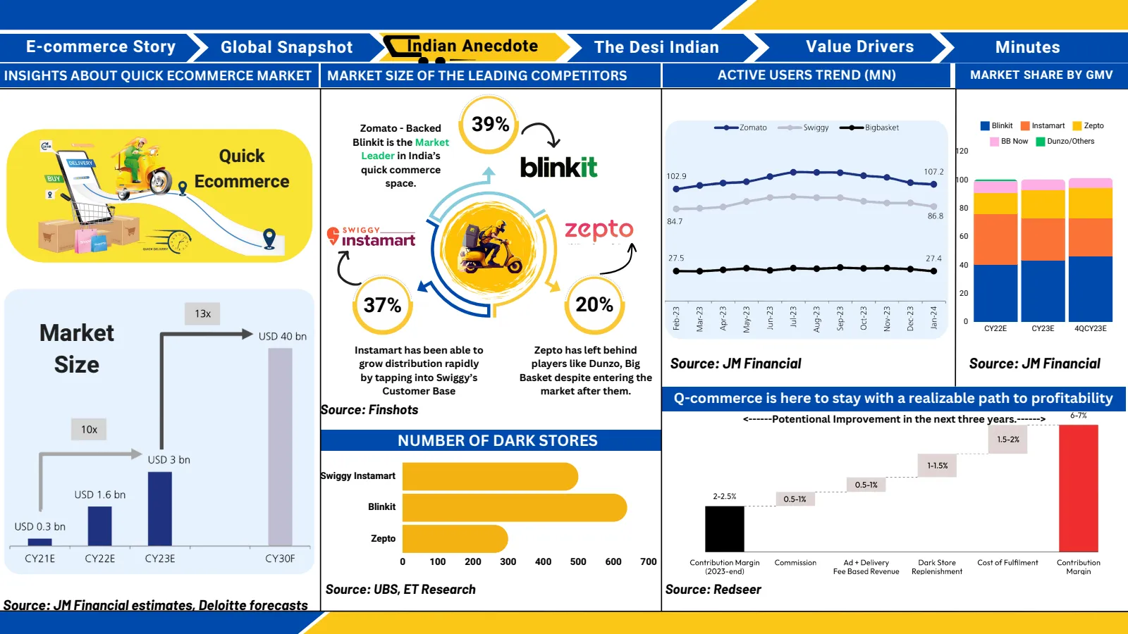Flipkart WIRED 8.0 2024 - National Finalist Deck slide 4 of 46
