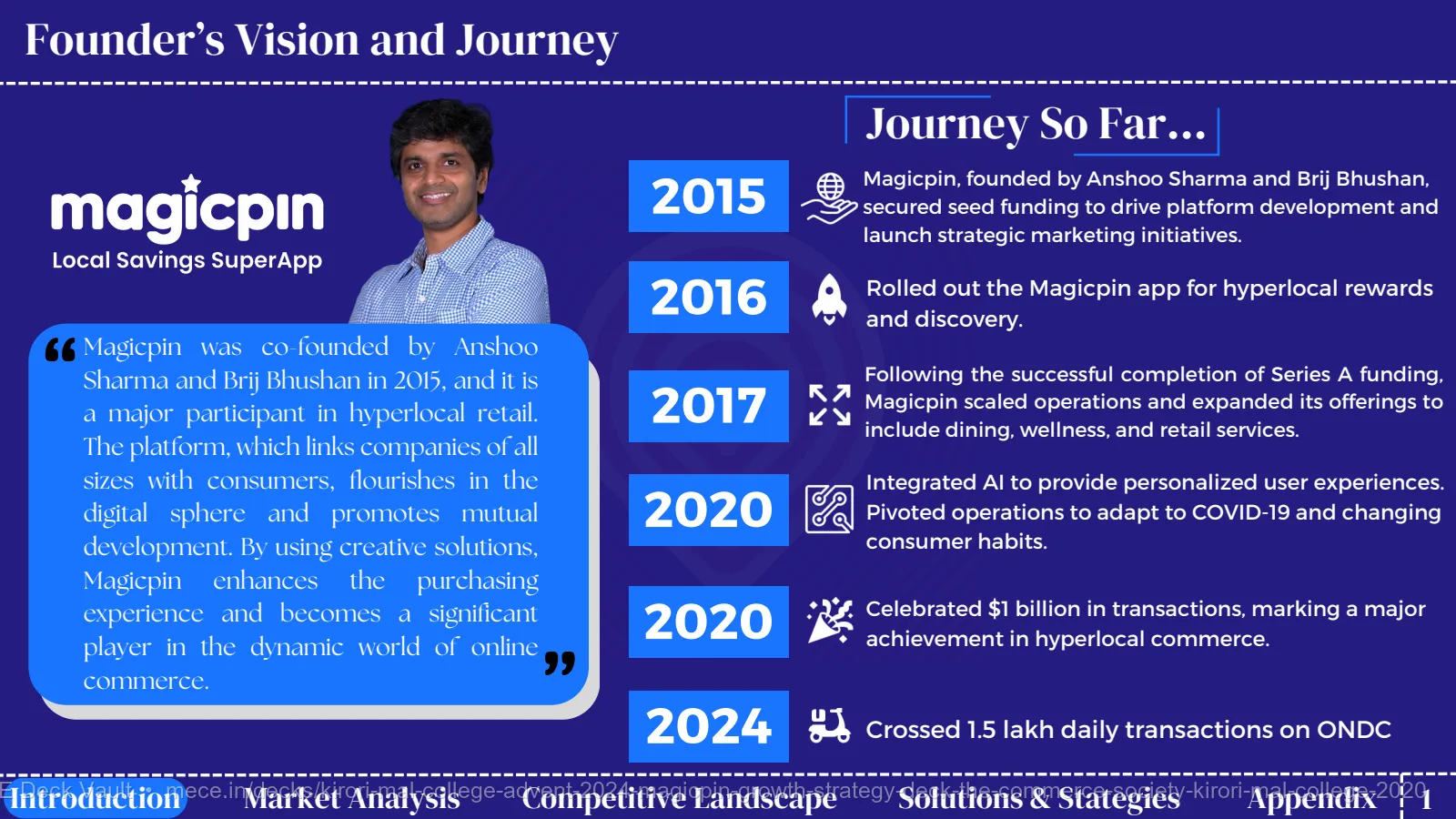 Kirori Mal College ADVENT 2024 - Magicpin Growth Strategy Deck slide 2 of 10