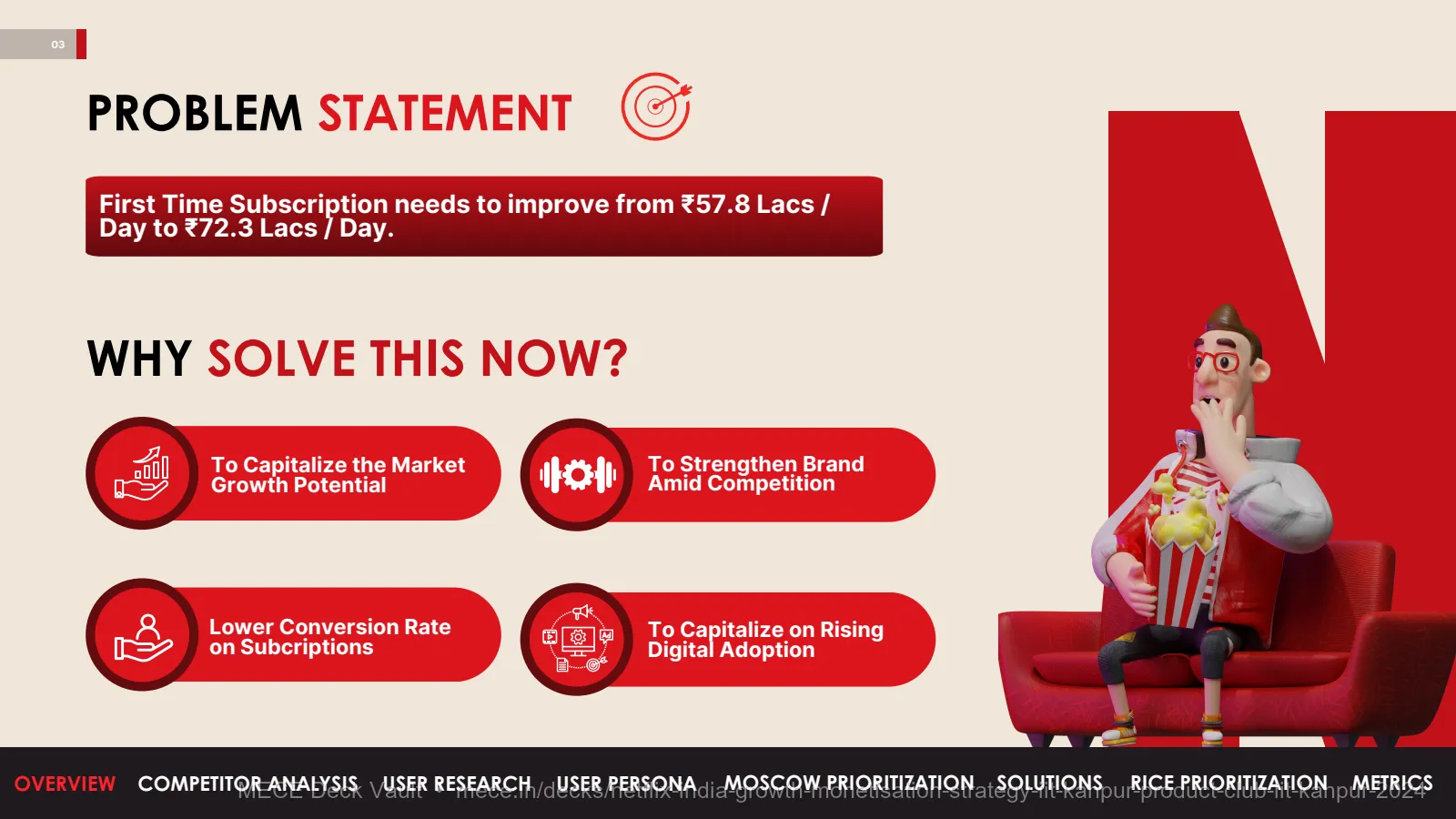 Netflix India Growth & Monetisation Strategy - IIT Kanpur Product Club slide 4 of 20