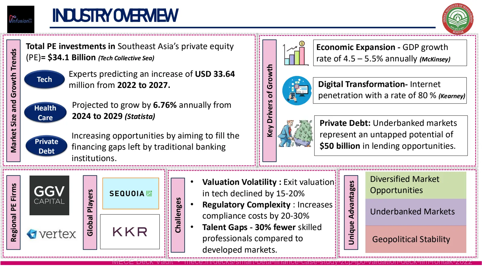 Smart Beta Finance Case Study - ZCP IPO Valuation Deck slide 4 of 16